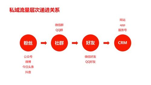 2019年互聯網營銷八大關鍵詞，你把握住了哪個？