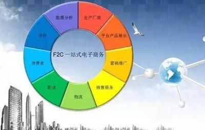 F2C 互聯網經濟后起之秀，重塑消費新范式