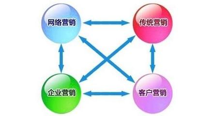 傳統企業如何與網絡營銷深度融合，實現數字化轉型